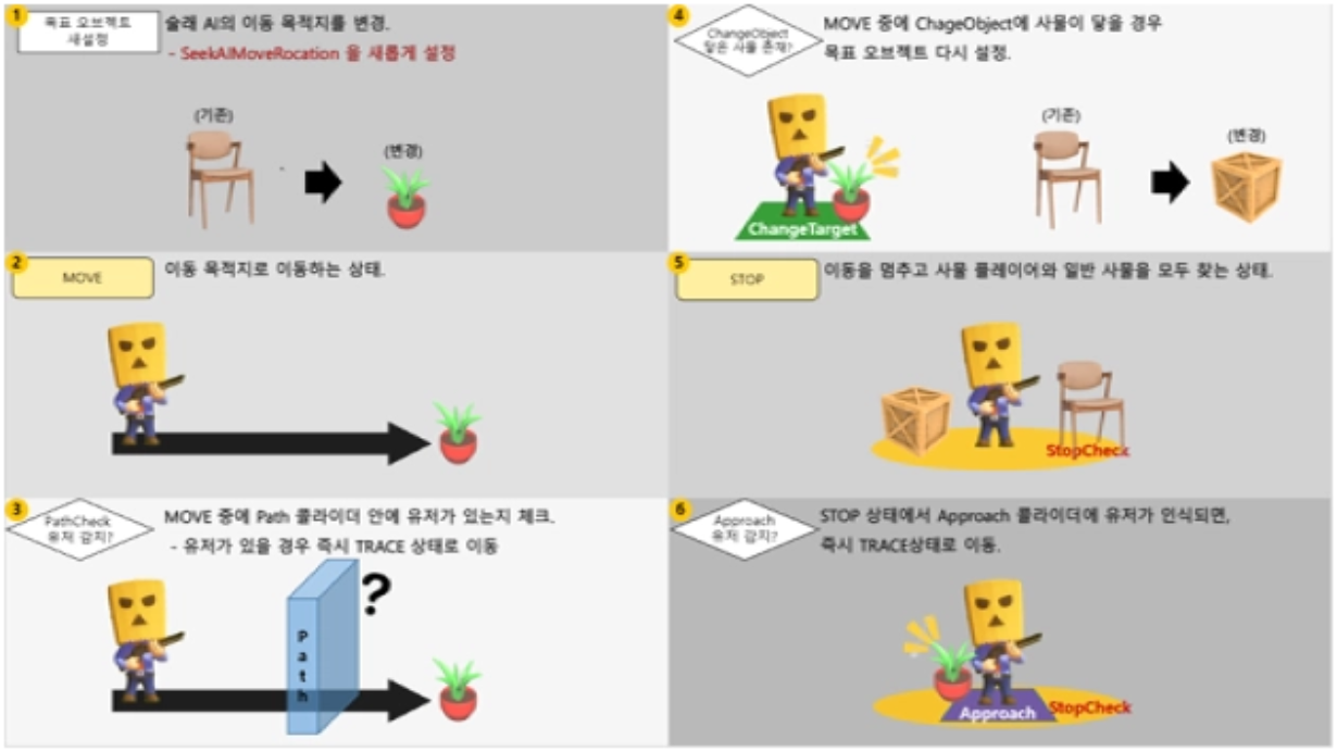 숨바꼭질 어드벤처 스크린샷 2