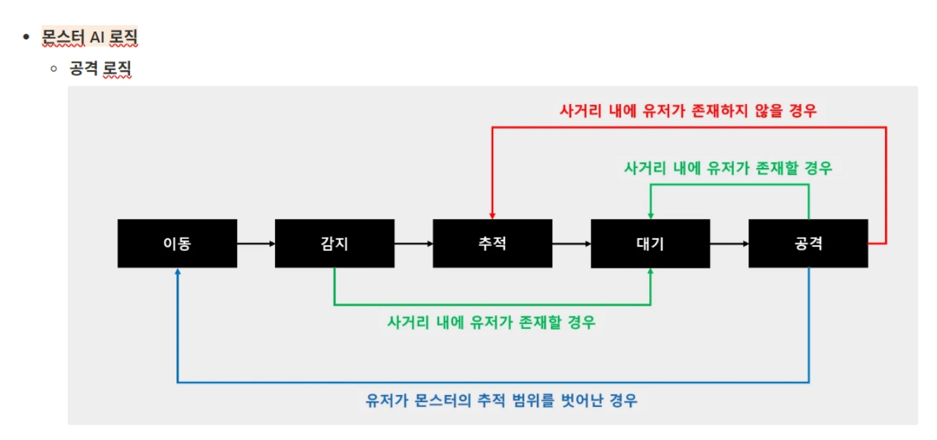 메이즈 스윕 스크린샷 10