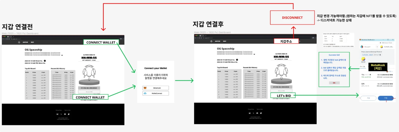 OG Spaceship NFT 옥션 페이지 스크린샷 2
