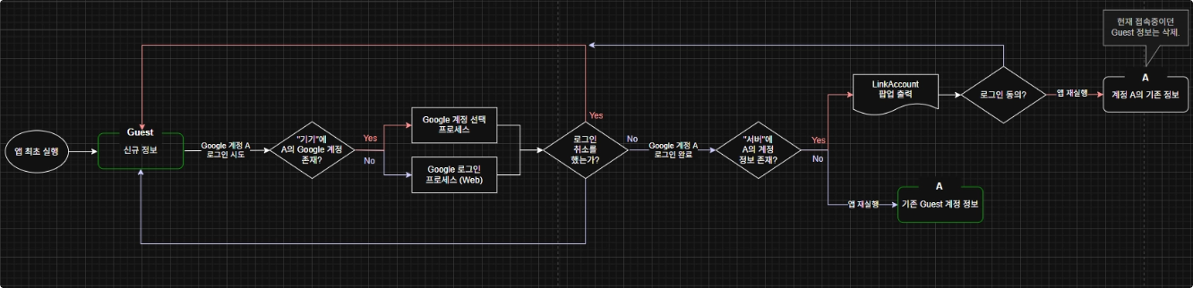럼비파티 스크린샷 1