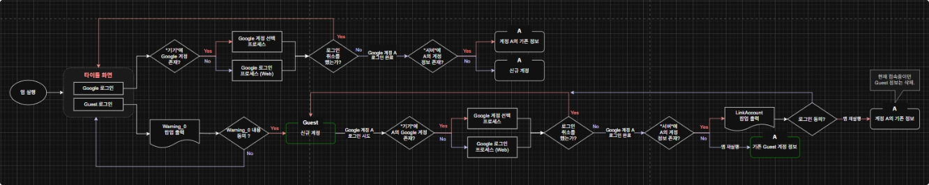 럼비파티 스크린샷 2