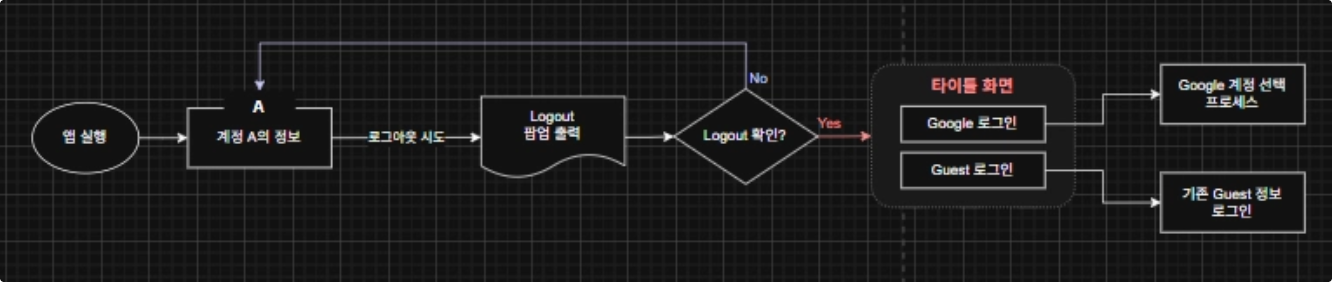 럼비파티 스크린샷 3