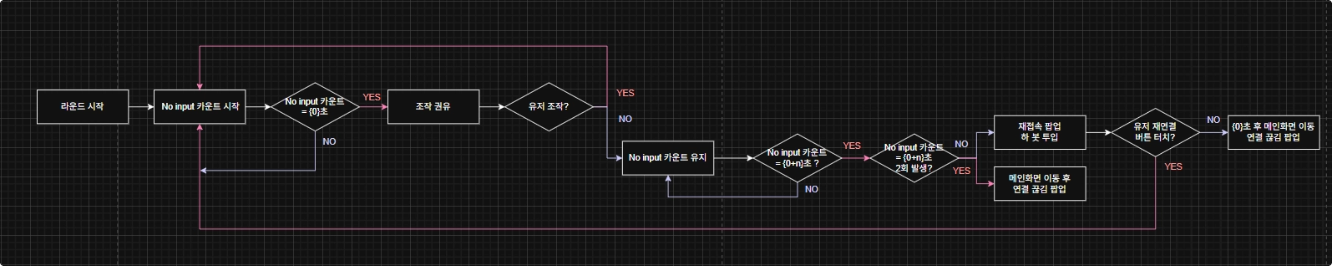 럼비파티 스크린샷 4