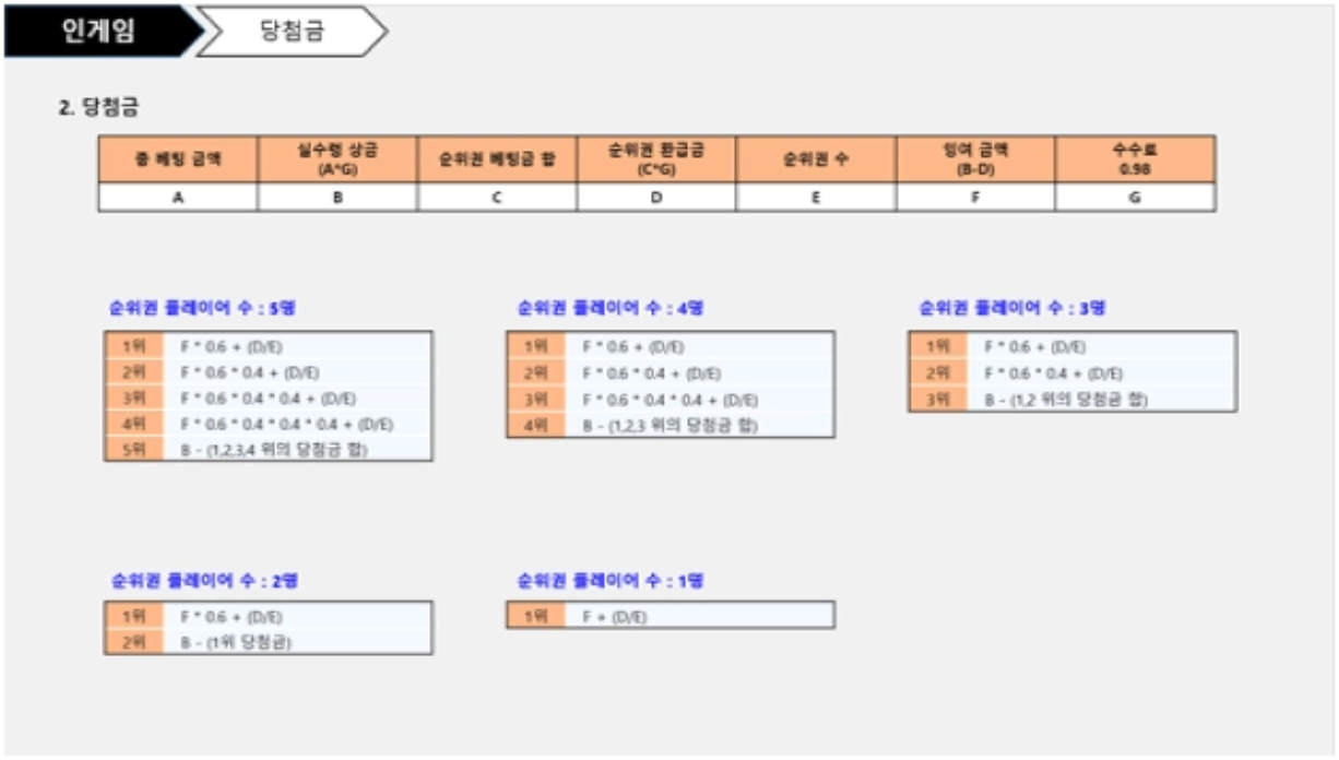 월드 마블 리그 스크린샷 3