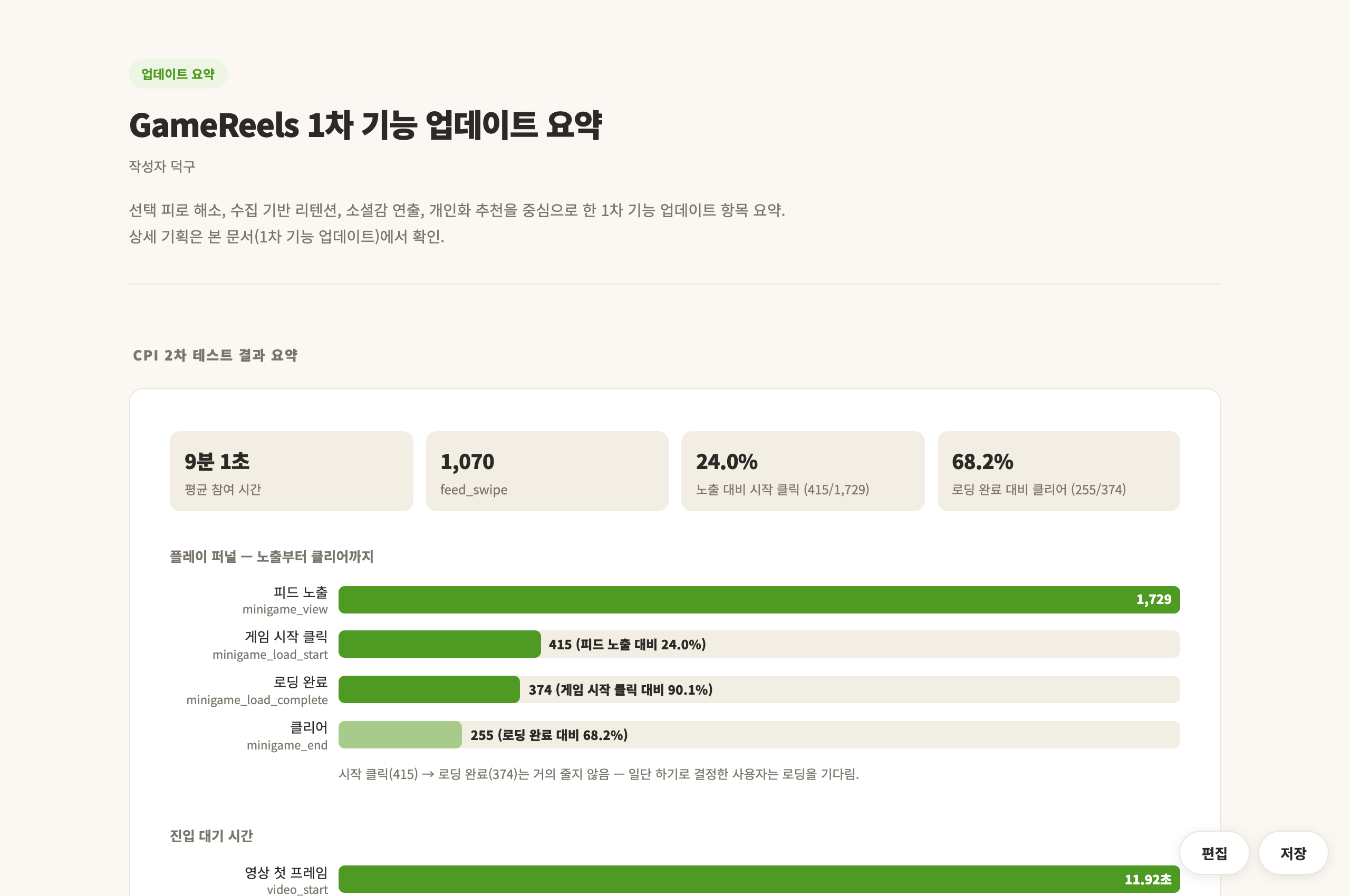 1차 기능 업데이트 — CPI 테스트 퍼널 분석